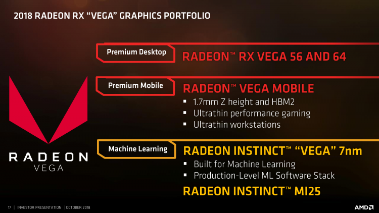  Семейство GPU на базе архитектуры Vega 